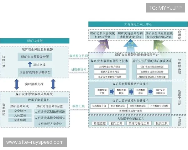 平台内置诚信监督模型，对赛事异常数据实现自动预警提示。